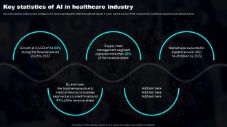 Key Statistics Of AI In Healthcare Industry Transforming Industries With AI ML And NLP Strategy