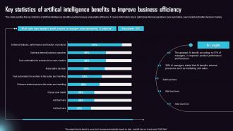 Key Statistics Of Artifical Intelligence Benefits To Improve Business Efficiency