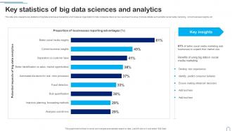Key Statistics Of Big Data Sciences And Analytics