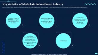 Key Statistics Of Blockchain In Healthcare Industry Transforming Healthcare BCT SS