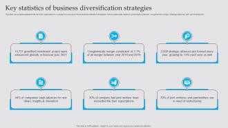 Key Statistics Of Business Diversification Business Diversification Strategy To Generate Strategy SS V