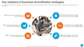 Key Statistics Of Business Diversification Strategies Product Diversification Strategy SS V