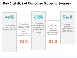 Key statistics of customer mapping journey companies ppt powerpoint slides