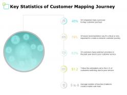 Key statistics of customer mapping journey dollar ppt powerpoint presentation file format