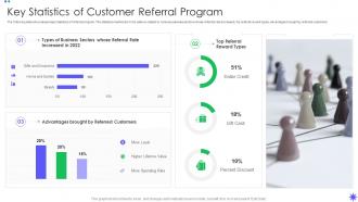 Key Statistics Of Customer Referral Program