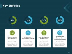 Key statistics of devices are ppt powerpoint presentation styles design inspiration