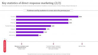 Key Statistics Of Direct Response Marketing Direct Response Advertising Techniques MKT SS V Unique Compatible