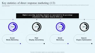 Key Statistics Of Direct Response Marketing Direct Response Marketing Campaigns To Engage MKT SS V