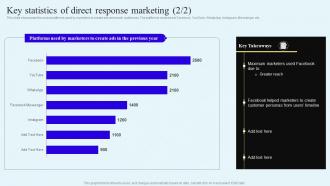 Key Statistics Of Direct Response Marketing Direct Response Marketing Campaigns To Engage MKT SS V Multipurpose Appealing
