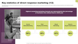 Key Statistics Of Direct Response Marketing Guide To Direct Response Marketing