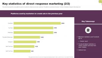 Key Statistics Of Direct Response Marketing Guide To Direct Response Marketing Appealing Unique