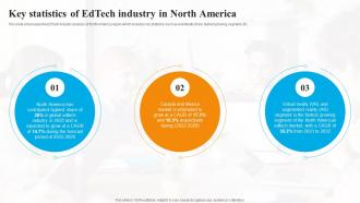 Key Statistics Of Edtech Industry In North America Global Edtech Industry Outlook IR SS