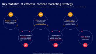 Key Statistics Of Effective Content Marketing Acquiring Mobile App Customers