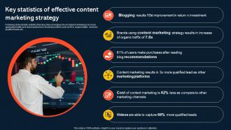 Key Statistics Of Effective Content Marketing Increasing Mobile Application Users