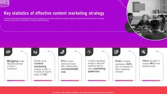 Key Statistics Of Effective Content Marketing Optimizing App For Performance
