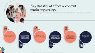 Key Statistics Of Effective Content Marketing Strategy Organic Marketing Approach