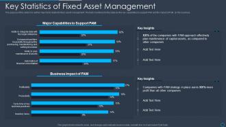 Key Statistics Of Fixed Asset Management