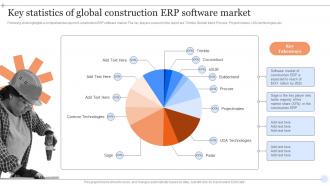 Key Statistics Of Global Construction ERP Software Market