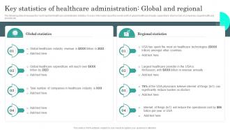 Key Statistics Of Healthcare Administration General Administration Of Healthcare System