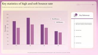 Key Statistics Of High And Soft Bounce Rate
