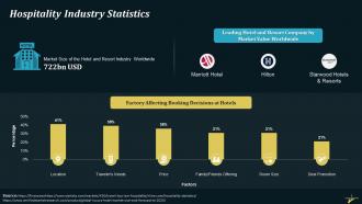 Key Statistics Of Hospitality Industry Training Ppt