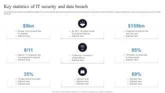 Key Statistics Of It Security And Data Breach