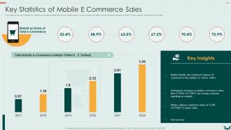 Key Statistics Of Mobile E Commerce Sales Building An Effective Customer Engagement