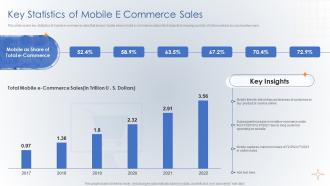 Key Statistics Of Mobile E Commerce Sales Creating Digital Customer Engagement Plan