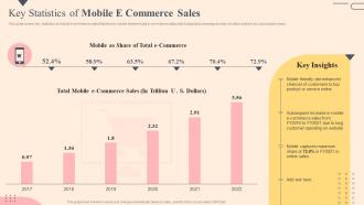 Key Statistics Of Mobile E Commerce Sales Effective Plan To Improve Consumer Brand Engagement