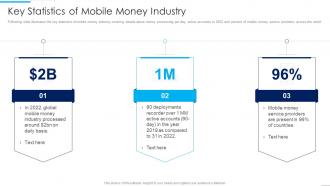Key Statistics Of Mobile Introducing MFS To Enhance Customer Banking Experience