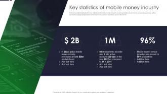 Key Statistics Of Mobile Money Industry Driving Financial Inclusion With MFS