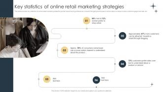 Key Statistics Of Online Retail Marketing Strategies E Commerce Marketing Strategies