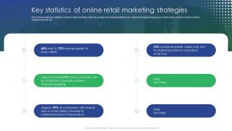 Key Statistics Of Online Retail Marketing Strategies Online Retail Marketing