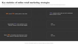 Key Statistics Of Online Retail Marketing Strategies To Engage Customers