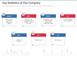 Key statistics of our company and redhat ppt powerpoint presentation styles inspiration