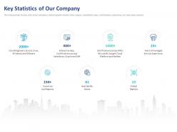 Key statistics of our company ppt powerpoint presentation infographic template styles
