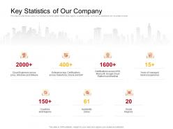 Key statistics of our company regions ppt powerpoint presentation professional graphics