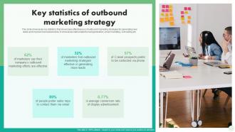 Key Statistics Of Outbound Marketing Strategy Digital And Traditional Marketing Strategies MKT SS V