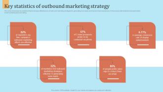 Key Statistics Of Outbound Marketing Strategy Outbound Marketing Strategy For Lead Generation