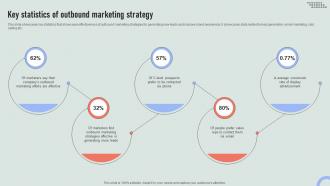 Key Statistics Of Outbound Marketing Strategy Overview Of Online And Marketing Channels MKT SS V
