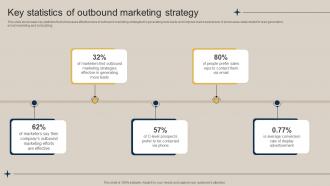 Key Statistics Of Outbound Marketing Strategy Pushing Marketing Message MKT SS V