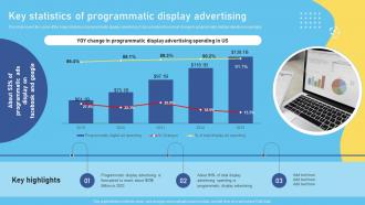 Key Statistics Of Programmatic Display Advertising Complete Overview Of The Role