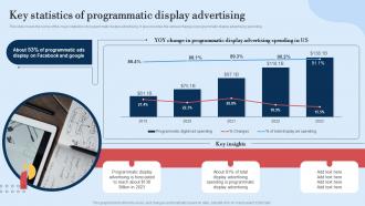 Key Statistics Of Programmatic Guide For Implementing Display Marketing MKT SS V