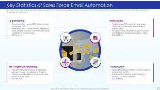 Key Statistics Of Sales Force Email Automation