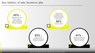 Key Statistics Of Sales Incentives Plan