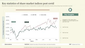 Key Statistics Of Share Market Indices Post Covid