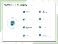 Key statistics of the company employees strength ppt powerpoint presentation themes