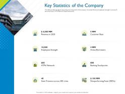Key Statistics Of The Company Investor Pitch Deck For Hybrid Financing Ppt Slides