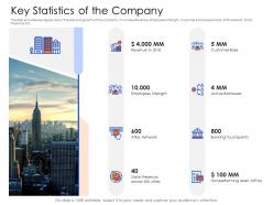 Key statistics of the company mezzanine capital funding