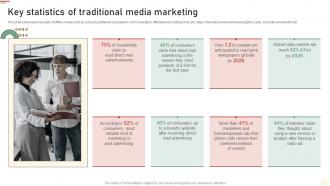 Key Statistics Of Traditional Media Marketing Approaches Of Traditional Media